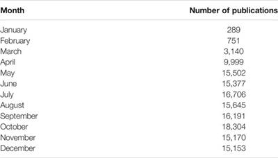 Scaling Scientometrics: Dimensions on Google BigQuery as an Infrastructure for Large-Scale Analysis